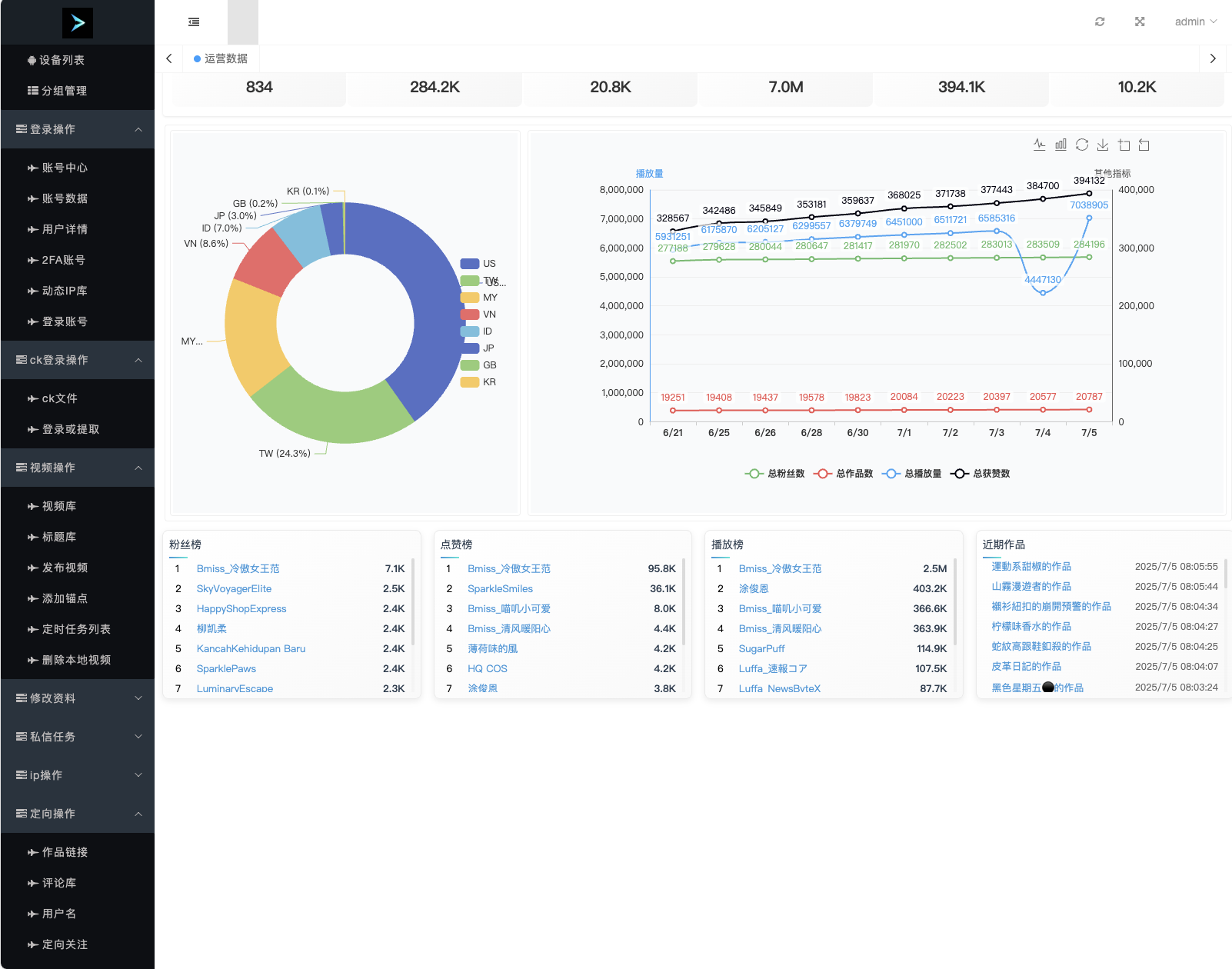 海外社媒矩阵系统